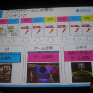 リッチコンテンツ時代にどう対応するか?オートデスク・ユニティ・グリーそれぞれの回答