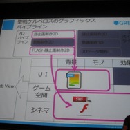 リッチコンテンツ時代にどう対応するか?オートデスク・ユニティ・グリーそれぞれの回答