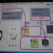リッチコンテンツ時代にどう対応するか?オートデスク・ユニティ・グリーそれぞれの回答
