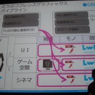 リッチコンテンツ時代にどう対応するか?オートデスク・ユニティ・グリーそれぞれの回答