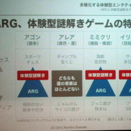 ARGと体験型謎解きゲームの特徴