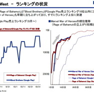 海外でのタイトルのチャート
