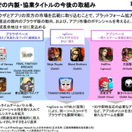 プラットフォーム戦略