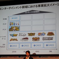 事業拡大イメージ