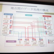分散拠点でネットを利用しデータ処理を共有
