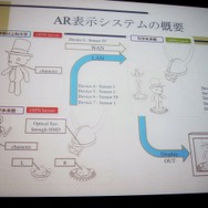ARシステムの概要図