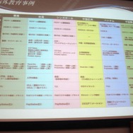アジア圏での教育にも使われている