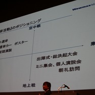 選挙活動のポジショニングマップ