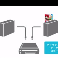 アップデートで複数台接続可能に