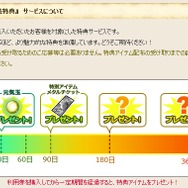 累計日数でもらえるアイテムがかわります