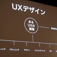 UXデザインは総合力