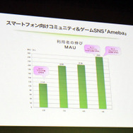 スギちゃん、途中で失踪?!Amebaスマホ新CM発表会をフォトレポートでお届け