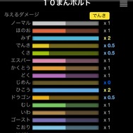 わざのタイプ相性も一目瞭然