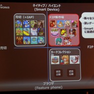 目指す領域はネイティブ×F2P