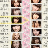 着信履歴フォトスタイル