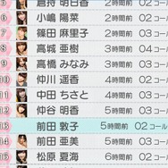 着信履歴リストスタイル