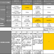 サービススペックについて
