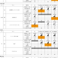 「地域別」次世代高速通信エリア比較一覧