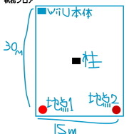 オフィスの配置図