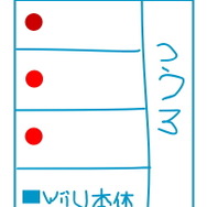 会議室の配置図