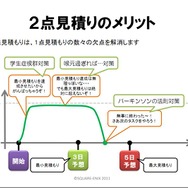 リーダーは泥まみれになる覚悟をもて！橋本善久氏のプロマネ講座・・・スクウェア・エニックス・オープンカンファレンス2012