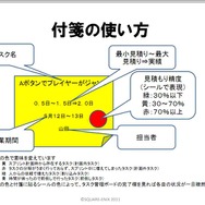 リーダーは泥まみれになる覚悟をもて！橋本善久氏のプロマネ講座・・・スクウェア・エニックス・オープンカンファレンス2012