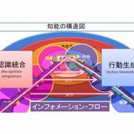 まるでゲームAIの大統一理論／次世代ゲームAIのアーキテクチャとは？・・・スクウェア・エニックス・オープンカンファレンス2012