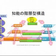 まるでゲームAIの大統一理論／次世代ゲームAIのアーキテクチャとは？・・・スクウェア・エニックス・オープンカンファレンス2012