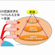 まるでゲームAIの大統一理論／次世代ゲームAIのアーキテクチャとは？・・・スクウェア・エニックス・オープンカンファレンス2012