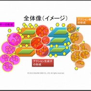 まるでゲームAIの大統一理論／次世代ゲームAIのアーキテクチャとは？・・・スクウェア・エニックス・オープンカンファレンス2012