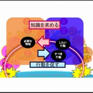まるでゲームAIの大統一理論／次世代ゲームAIのアーキテクチャとは？・・・スクウェア・エニックス・オープンカンファレンス2012