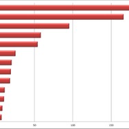 【Wii U アンケート 周辺機器篇】人気はWii U GamePad液晶保護シート、記録メディアの増設は意外な結果に