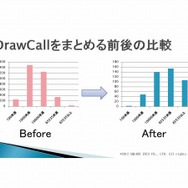 次世代の物量を乗り越える／『Agni's Philosophy』の最適化問題・・・スクウェア・エニックス・オープンカンファレンス2012