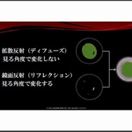 物理ベースでの絵作りを通して見えてきたもの／アグニのデザイナーが語るリアルタイムワークフロー・・・スクウェア・エニックス・オープンカンファレンス2012