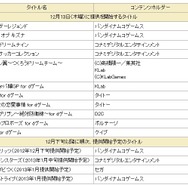 「dゲーム」提供開始当初のゲームタイトル一覧