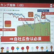 iOS版ランキング推移