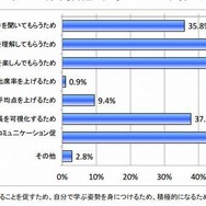授業に「ゲーミフィケーション」を取り入れたきっかけ