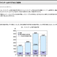 国民生活センターが注意を呼びかけ
