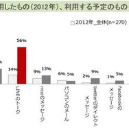 新年の挨拶に利用したもの(2012年)、利用する予定のもの(2013年)