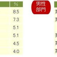 年賀状が欲しい有名人