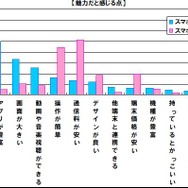 魅力を感じる点