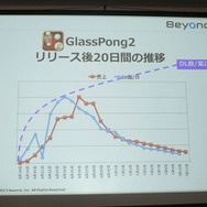 カジュアルゲームの収益化、ビヨンド『GlassPong』の例・・・第8回iPhoneGames勉強会