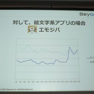 カジュアルゲームの収益化、ビヨンド『GlassPong』の例・・・第8回iPhoneGames勉強会