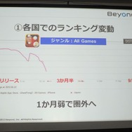 カジュアルゲームの収益化、ビヨンド『GlassPong』の例・・・第8回iPhoneGames勉強会