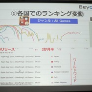 カジュアルゲームの収益化、ビヨンド『GlassPong』の例・・・第8回iPhoneGames勉強会
