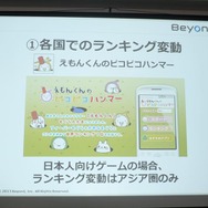 カジュアルゲームの収益化、ビヨンド『GlassPong』の例・・・第8回iPhoneGames勉強会