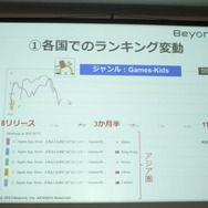 カジュアルゲームの収益化、ビヨンド『GlassPong』の例・・・第8回iPhoneGames勉強会