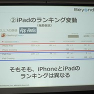 カジュアルゲームの収益化、ビヨンド『GlassPong』の例・・・第8回iPhoneGames勉強会