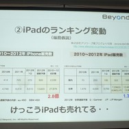 カジュアルゲームの収益化、ビヨンド『GlassPong』の例・・・第8回iPhoneGames勉強会