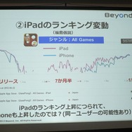 カジュアルゲームの収益化、ビヨンド『GlassPong』の例・・・第8回iPhoneGames勉強会